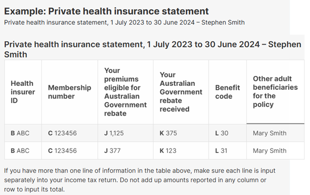 An screenshot of a private health insurance statement (ATO)